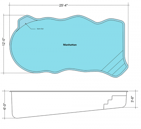 Manhattan
